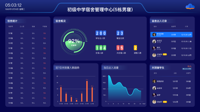 杭州.某中学校园宿舍管理系统