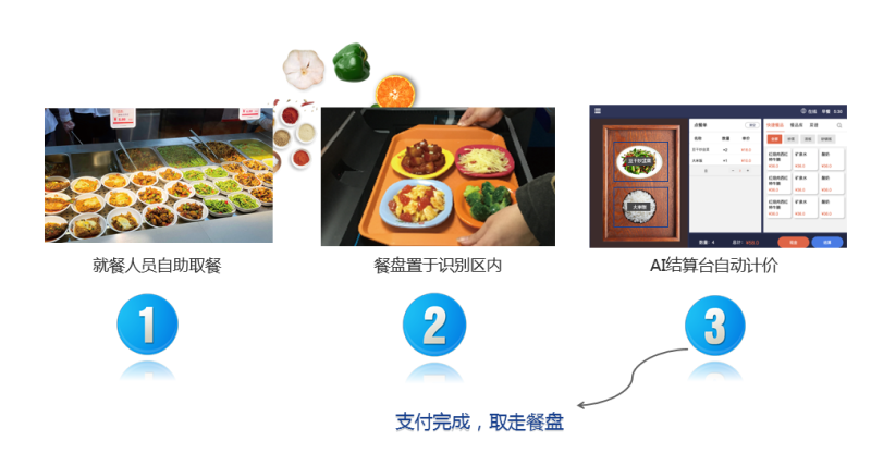某职业学校数字化食堂解决方案