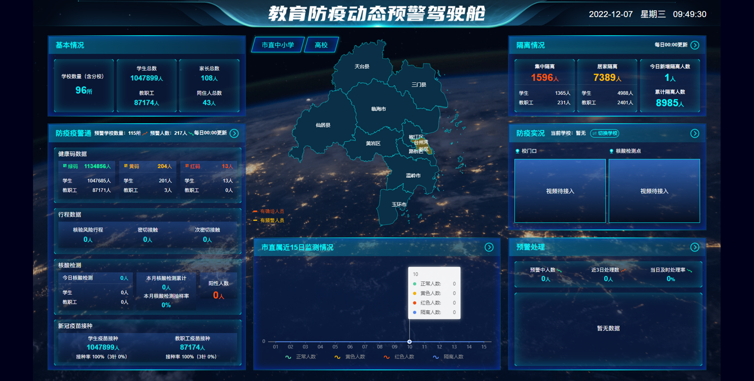 某区教育防疫动态驾驶舱