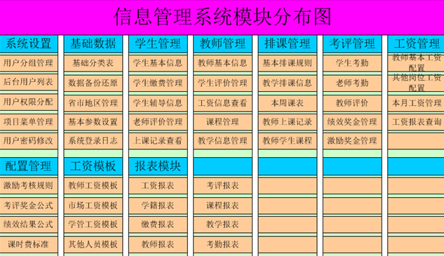 杭州市某培训学校信息管理系统