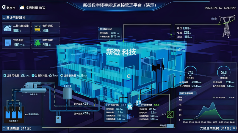 新微数字楼宇能源智能管理系统