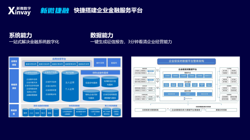 互联网金融平台