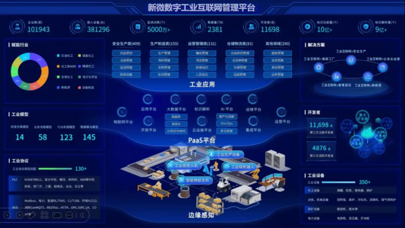 苏州.某企业工业互联网平台