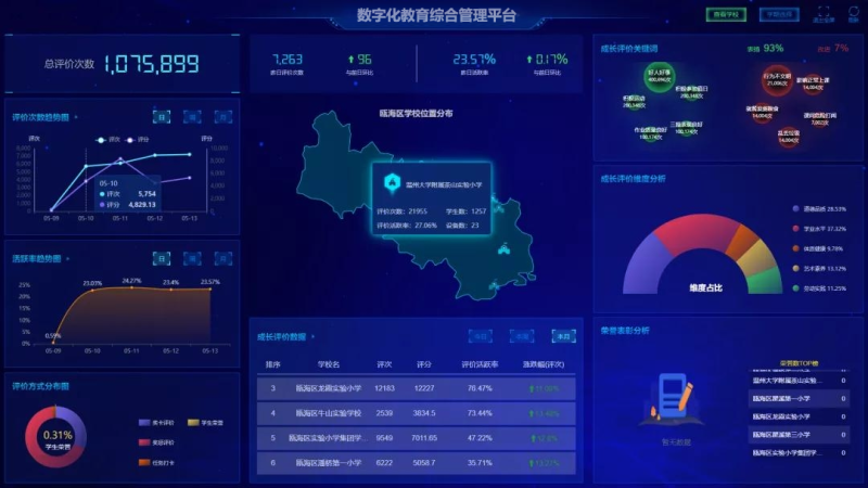广西.某区数字化教育平台