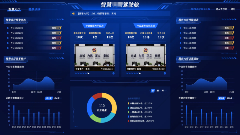 某地.智慧公安数据综合管理平台