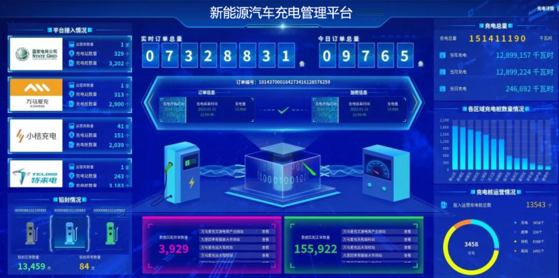 新能源汽车充电综合平台
