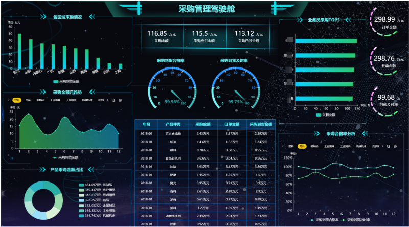 江苏.某制造企业采购管理平台